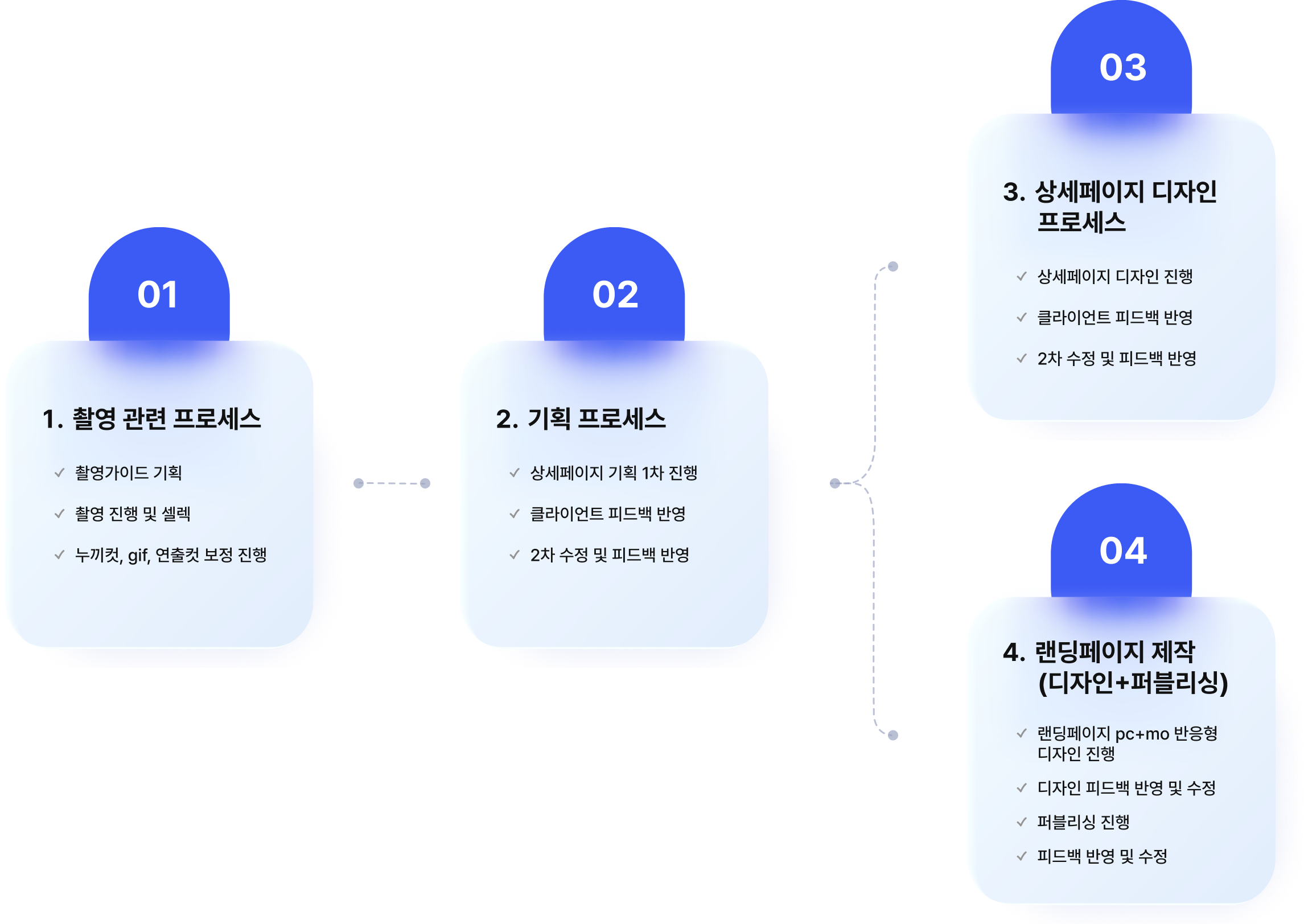 순서도