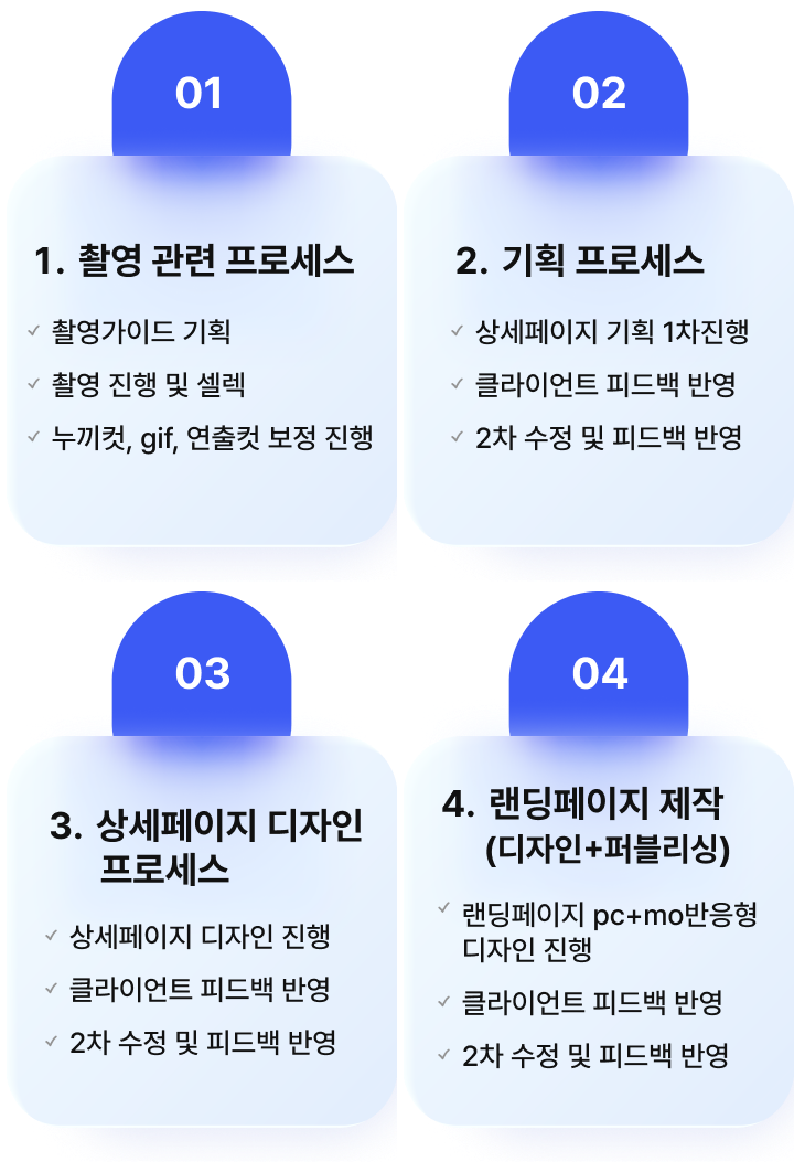 순서도