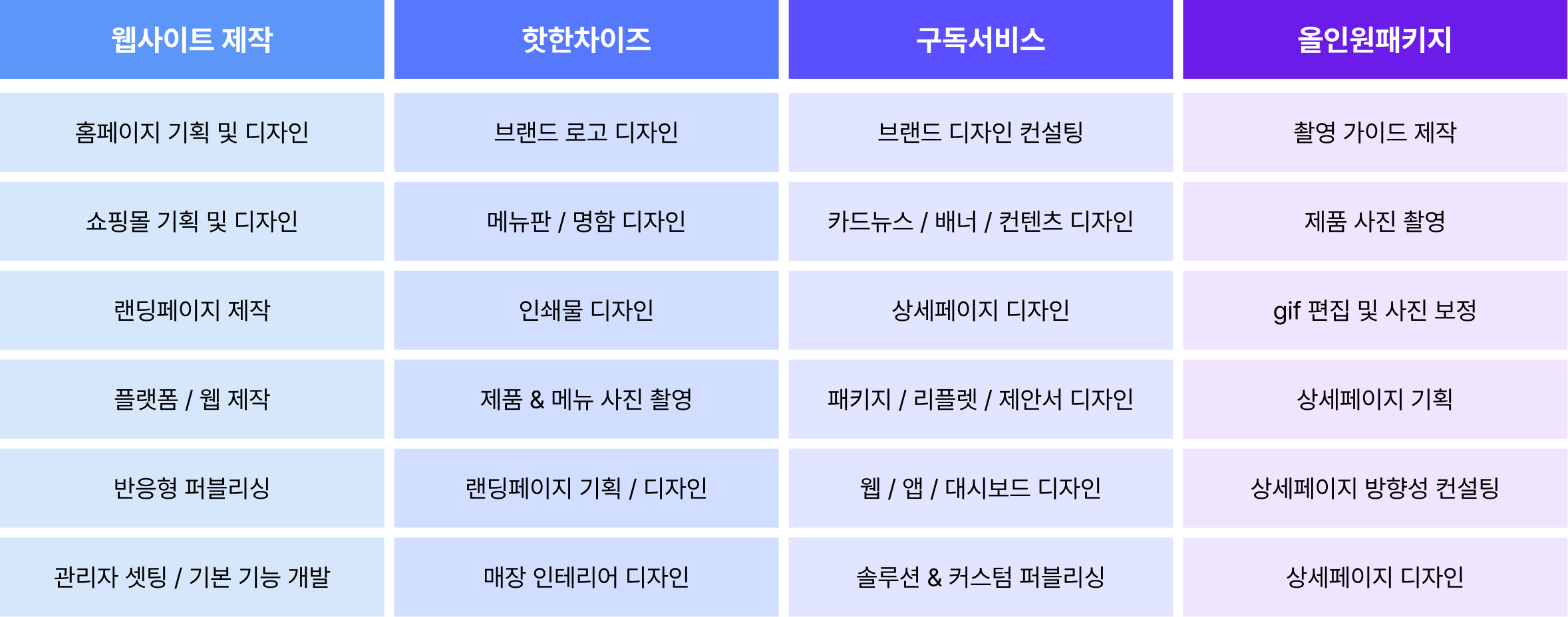 조직도 이미지