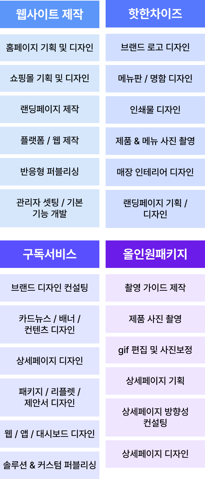 조직도 이미지