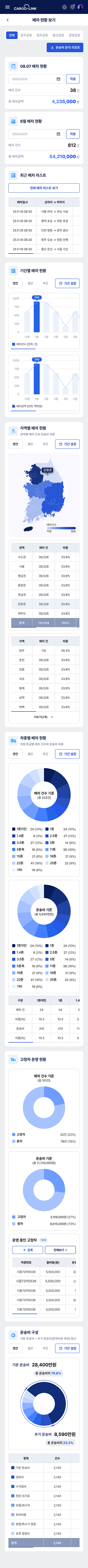 페이지 뷰